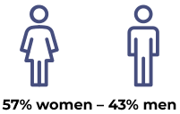Icon of man and woman