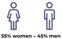 Icon of man and woman